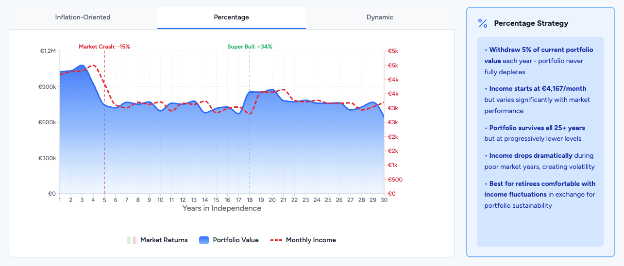 The Complete Guide to ETF Investing in Germany for Expats