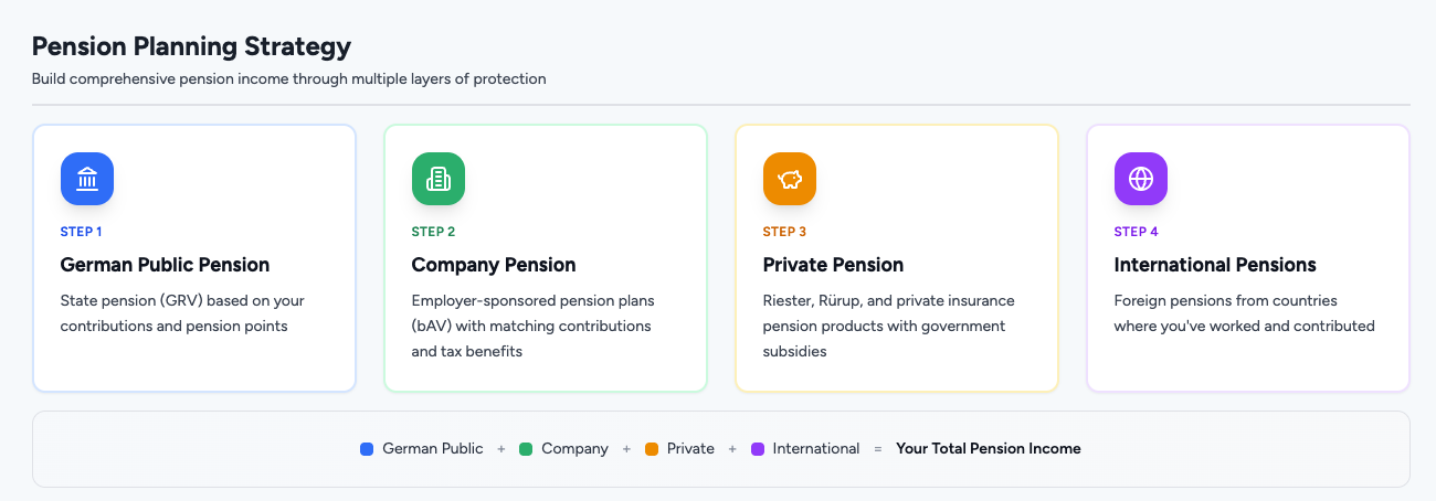 German Pension Systems: Complete Guide for Expats in 2025