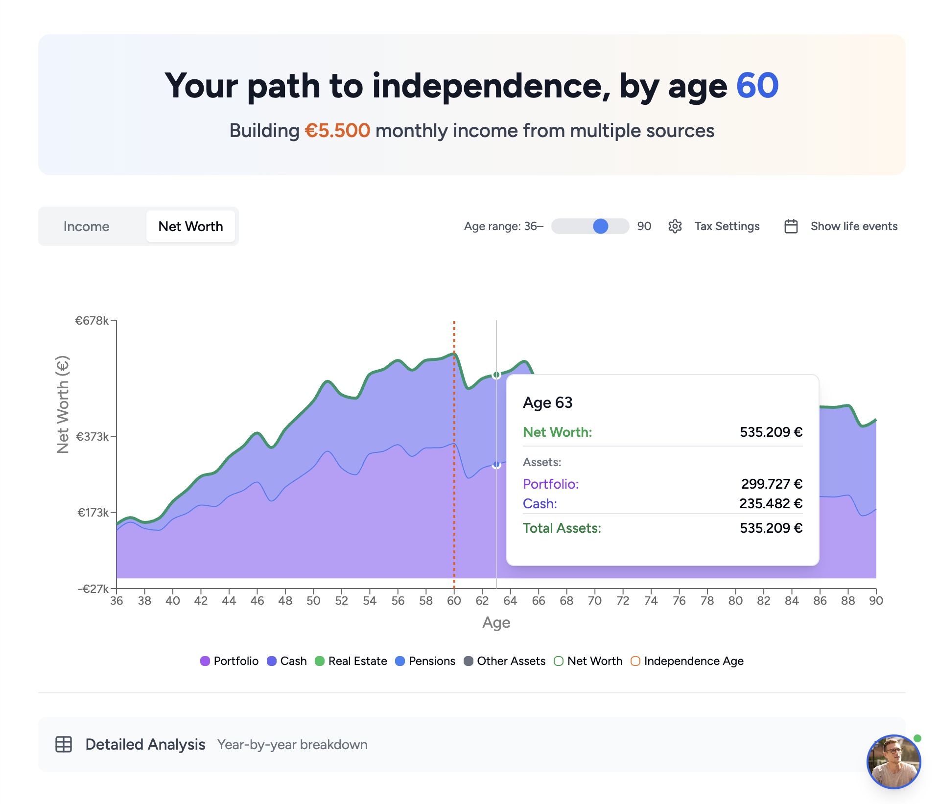 Make your money last - Financemate Dashboard