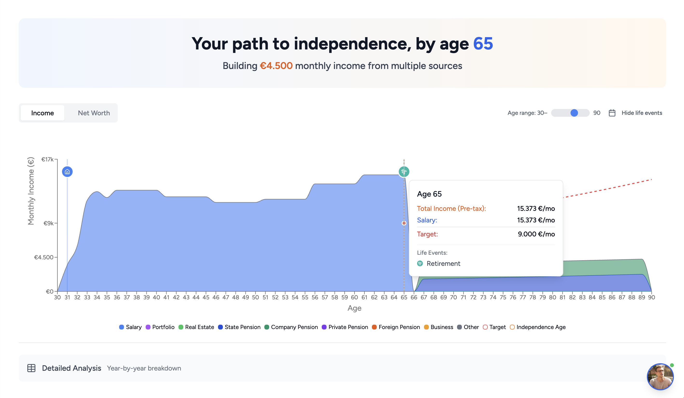 Financemate Dashboard